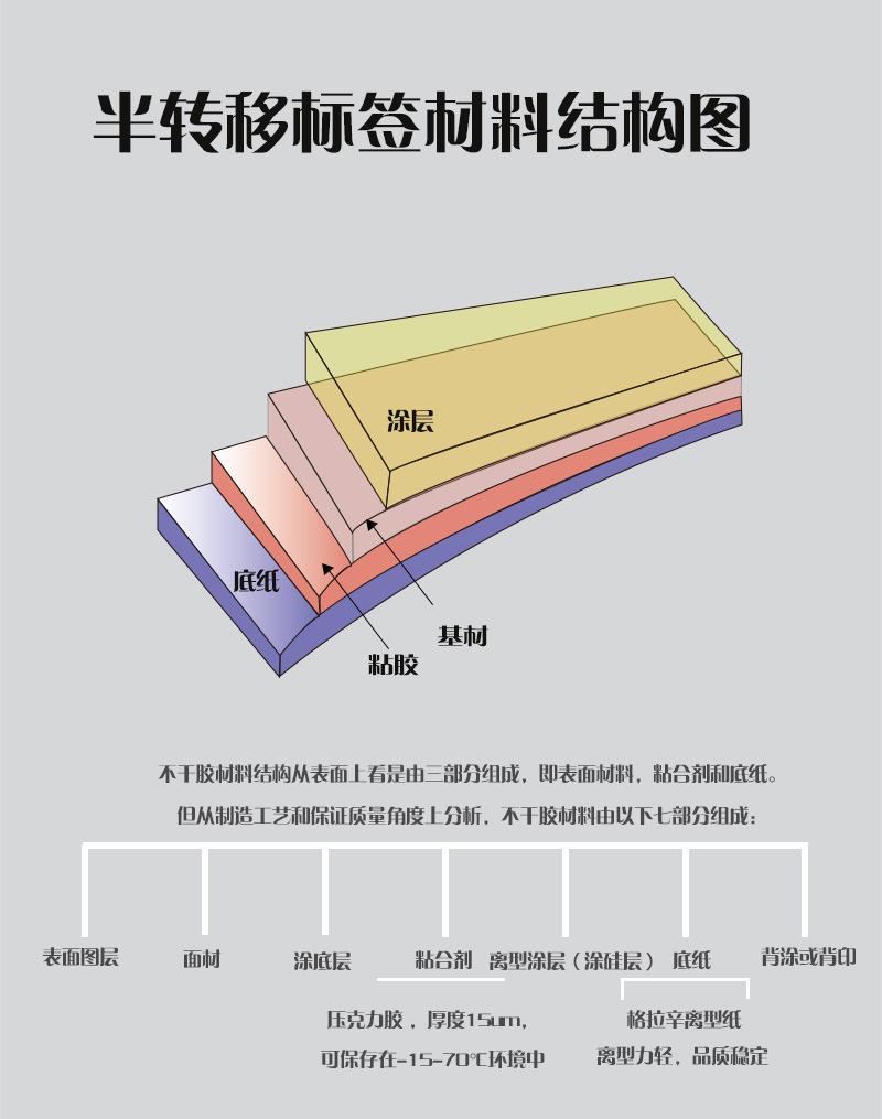 半转移防伪材料